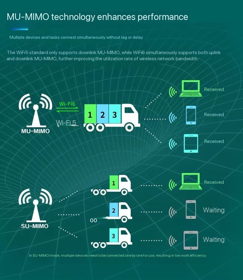WIFI6 wireless network card, built-in PCIE gigabit 5G dual-band 1800M Bluetooth 2-in-1 receiver