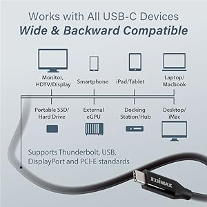 Edimax 40Gbps USB4 Thunderbolt 3 Cable USB-C to USB-Cable, 2 m Length