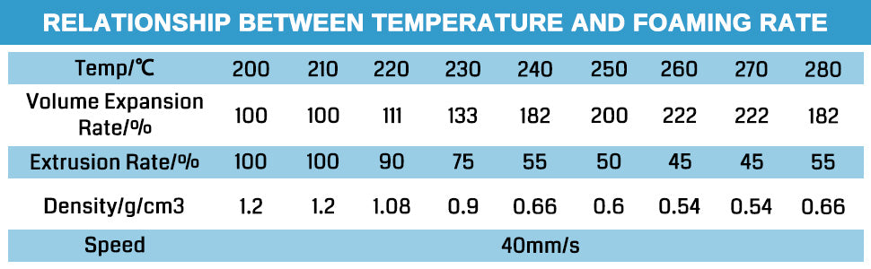 SainSmart Light Weight Filament 1.75mm, LW-PLA Low-Density Active Foaming 3D Printer Filament