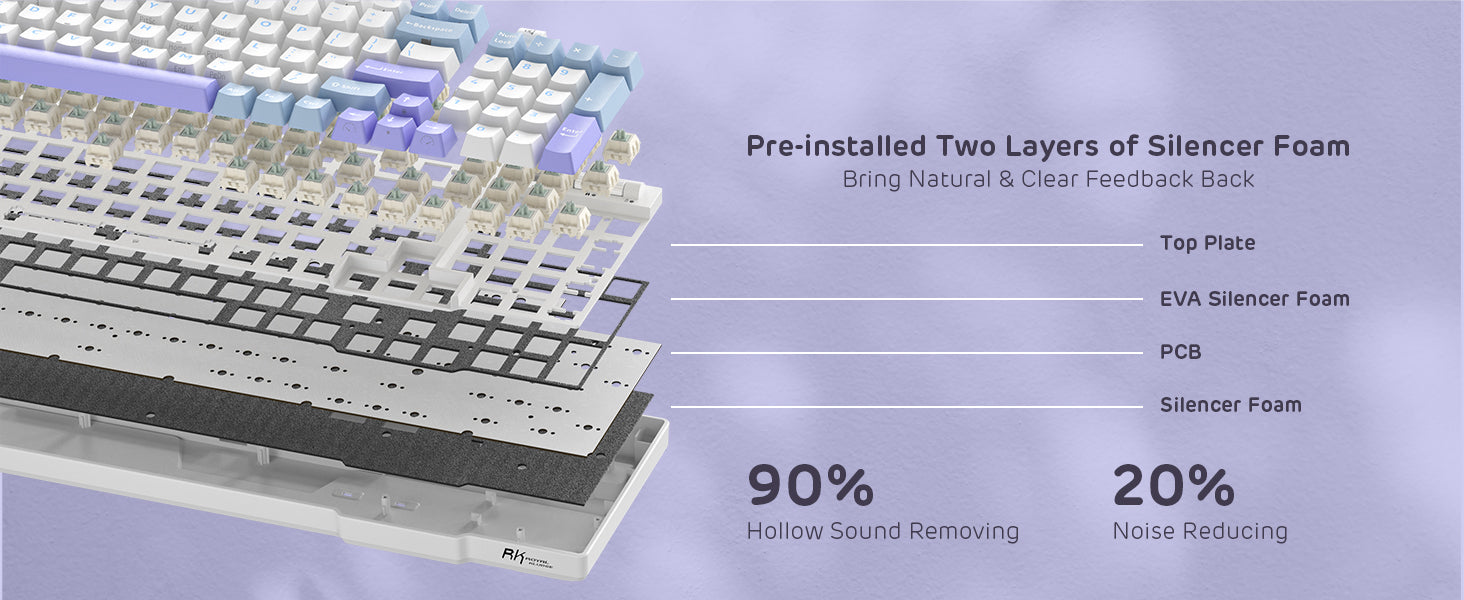 RK ROYAL KLUDGE Mechanical Keyboard RK96, RGB, 2.4Ghz/BT/Wired, Spring Rain Switches, White, Mixed Color