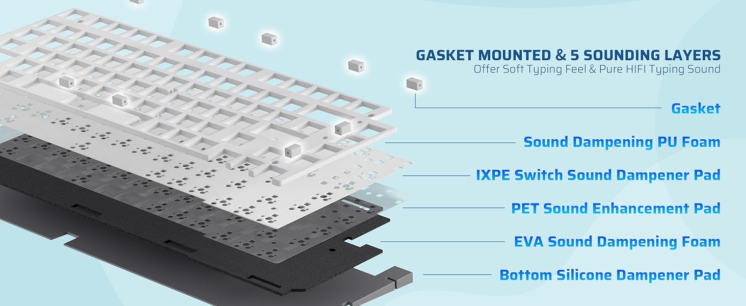 LTC Nimbleback NB832 Wireless 75% Gasket BT5.0/2.4G/USB-C Wired Hot Swappable 82-Keys RGB Gaming Mechanical Keyboard , Custom Linear Switch