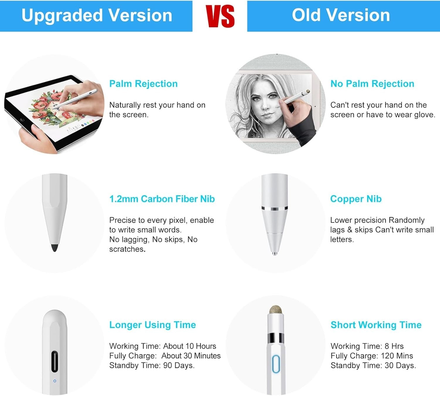 Stylus Pen for iPad ,Active Pencil for iPad10/9/8/7/6th,11th A16,Pro 11/13 M4,Air 11/13 M2/M3,Pro12.9,Air 5/4/3rd,Mini 7/6/5